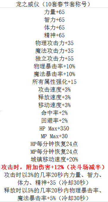 DNF龙之威仪称号怎么得特效展示 2017春节称号属性