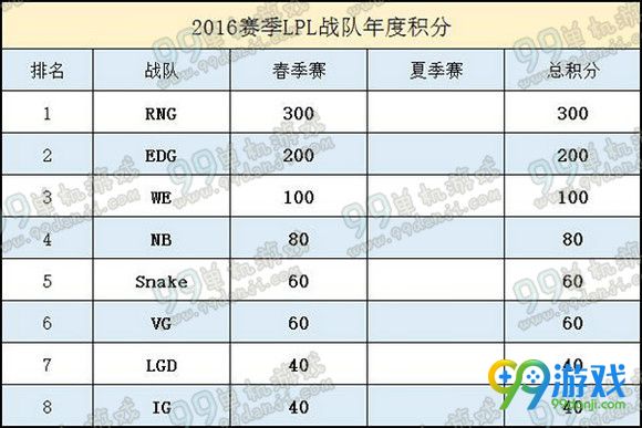 2016lpl夏季赛抽签直播视频地址 分组抽签队伍规则说明