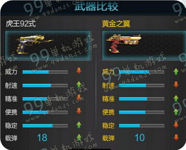 逆战虎王92式属性怎么样 虎王92式值得入手吗图文评测