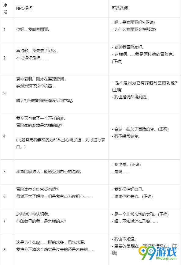 DNF心动表白季赛丽亚对话怎么选 DNF心动表白季赛丽亚对话攻略分享