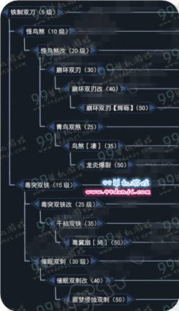怪物猎人ol双刀派生路线 双刀派生路线图攻略