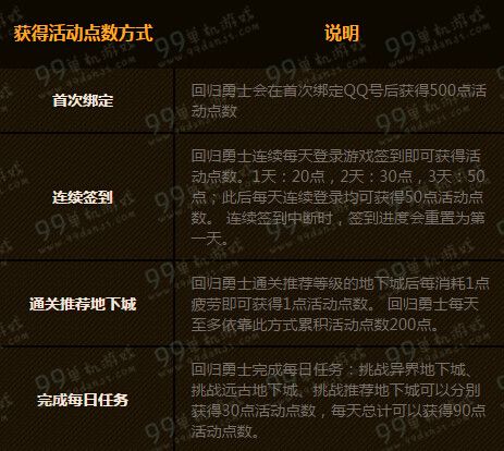 DNF2016春节版冒险家征集令活动地址详情 积点送传说