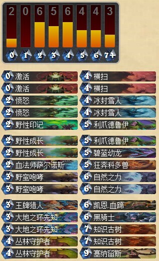 炉石传说 从新手到高玩 德鲁伊官方职业使用指南