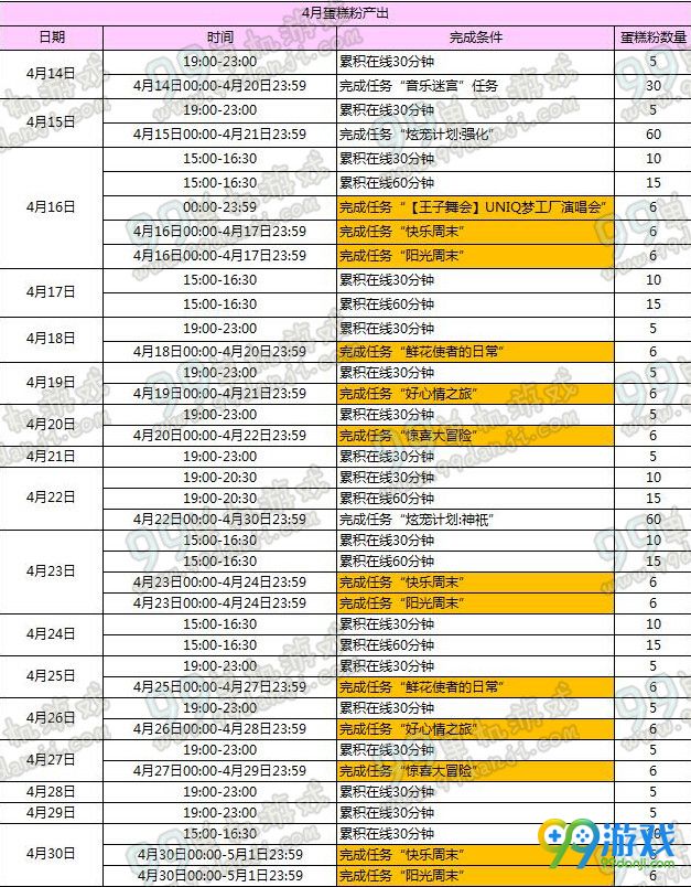QQ炫舞蛋糕粉怎么获得 蛋糕粉获取时间大全