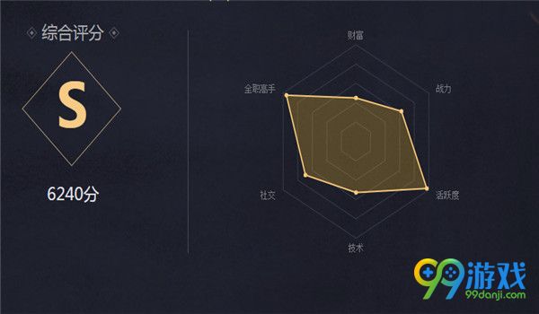 DNF心悦每周评测活动地址在哪 DNF心悦每周评测活动地址介绍