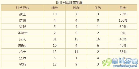 炉石传说紫罗兰教师奇迹贼卡组心得分享 三天上传说