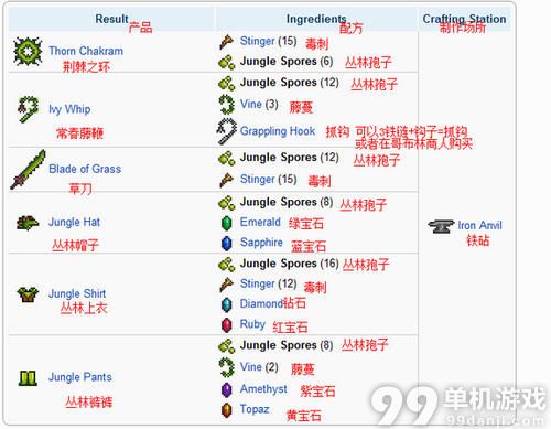 泰拉瑞亚神圣套合成制作方法攻略指引