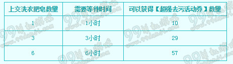 DNF纯洁自然更清新活动详情 刷超强去污活动券换好礼