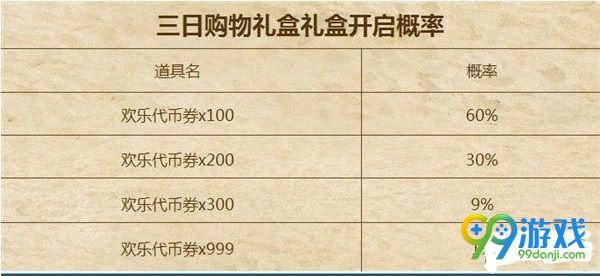 dnf三日购物礼盒能开出什么 dnf三日购物礼盒物开启概率是多少