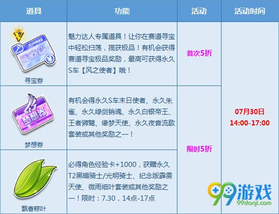 QQ飞车2016年建军节特卖专场活动地址S车一览