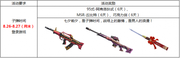 逆战七夕活动地址在哪 逆战七夕活动地址奖励介绍