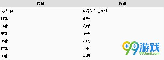 看门狗2手机APP怎么用 看门狗2手机APP用法一览