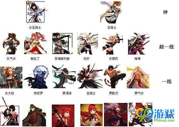 DNF起源版本职业排行 圣骑士依旧超神