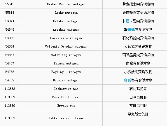 巫师3狂猎诱发物CE代码 巫师3狂猎诱发物控制台代码