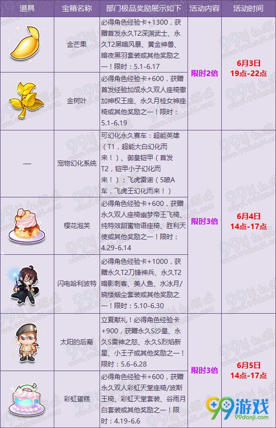 QQ飞车6月儿童周多倍欢乐详情 多倍宝箱一览
