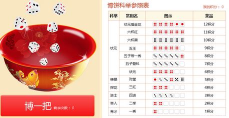 CF穿越火线简单百宝箱博饼赢Q币活动网址