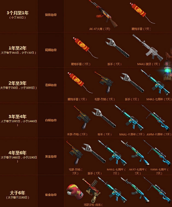 CF7周年老兵福利活动 7周年武器海量大放送