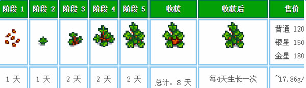 星露谷物语草莓种子在哪买 星露谷物语草莓几天成熟