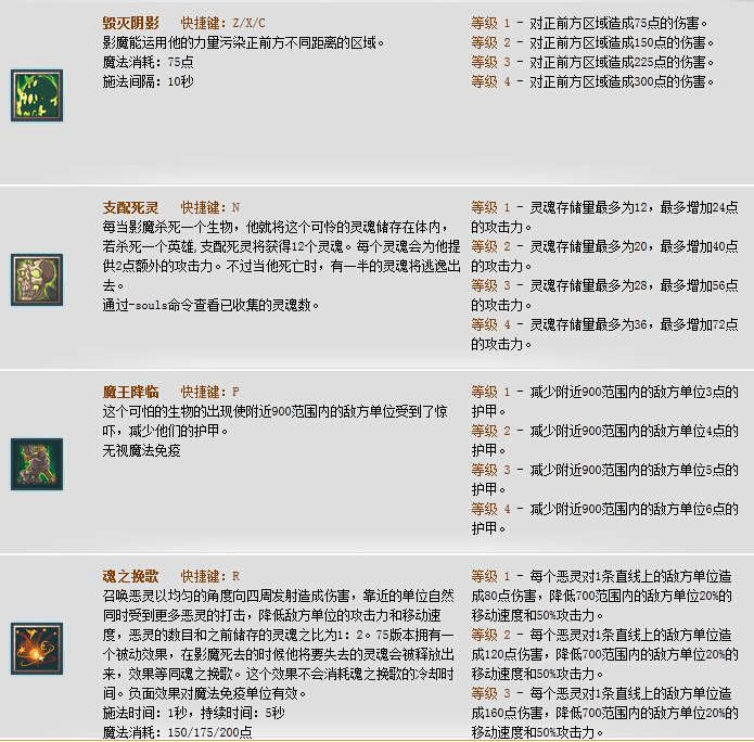 Dota影魔出什么装备好？影魔出装加点攻略