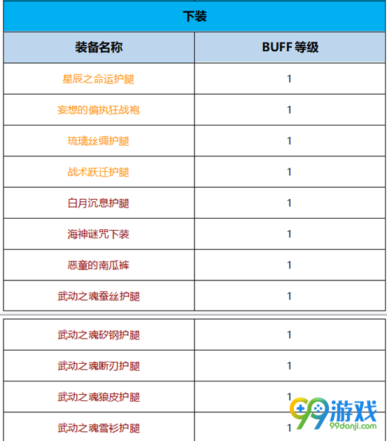 DNF月影星劫BUFF换装怎么搭 DNF起源版本月影星劫BUFF换装攻略