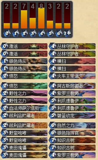 炉石传说超生德10连胜上传说 德鲁伊攻略
