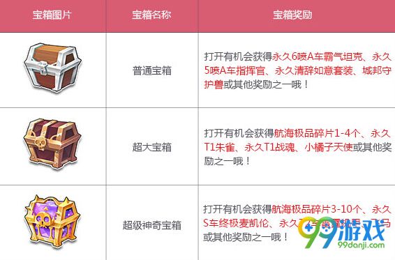 QQ飞车皇族航海寻宝海面上宝箱可以开出什么一览