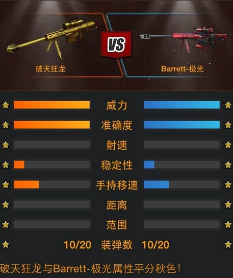 CF穿越火线黄金武器巴雷特破天狂龙怎么样?武器对比