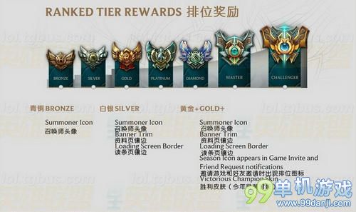LOL英雄联盟S4赛季末高分排位技巧心得攻略