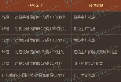 DNF三国英雄大乱斗活动怎么玩 奖励一览