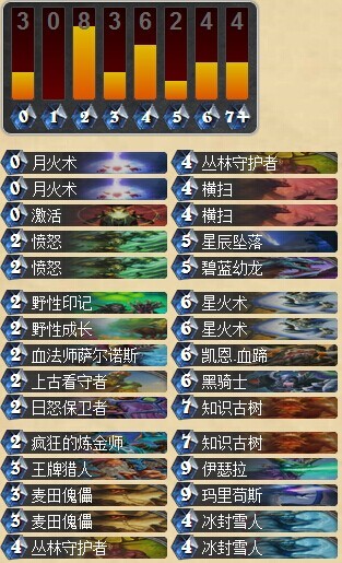 炉石传说法伤德鲁伊横扫天梯 德鲁伊卡组分享