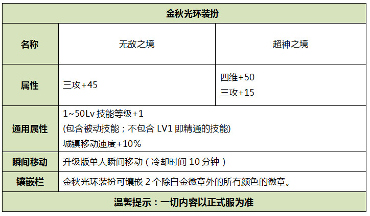 DNF2019国庆套礼包