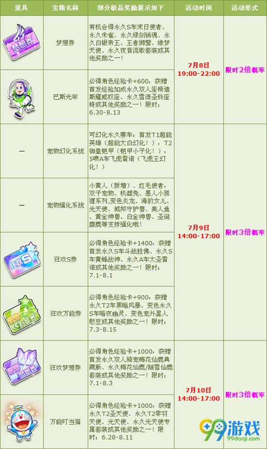 QQ飞车2016年7月第二周末多倍宝箱活动详情