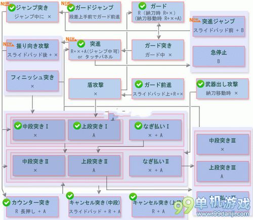怪物猎人4g长枪操作方法及连招表