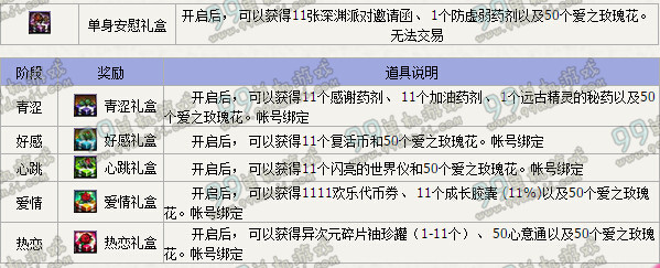 DNF光棍节爱的告白活动详情介绍 献花得代币
