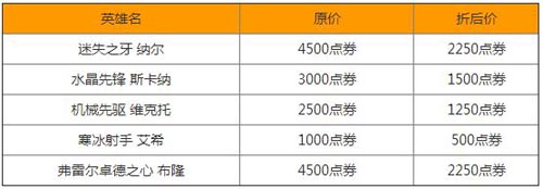 LOL2015总决赛中国出征阵容5折促销购买网址