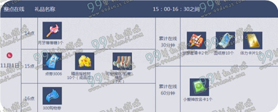 QQ炫舞2015年11月1日第一周整点在线回馈点券活动一览