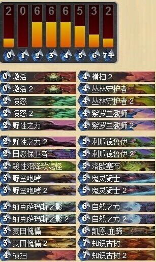 炉石传说小德新流派 鬼影超生德鲁伊卡组