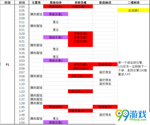 魔兽世界8.0H戈霍恩怎么打 魔兽世界8.0H戈霍恩打法攻略一览