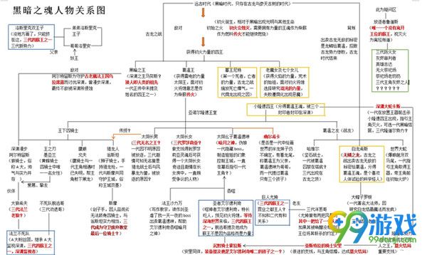 黑暗之魂3人物角色关系图 黑暗之魂3NPC关系详解