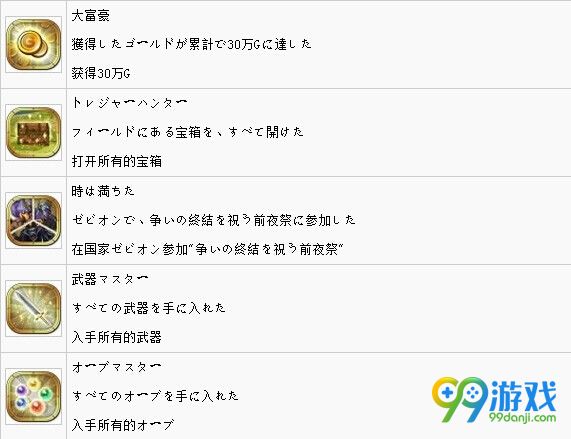 勇者斗恶龙英雄2中文奖杯一览 白金成就怎么达成