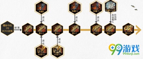 剑灵8月16日更新全新昆仑武器进化树 全新兑换渠道