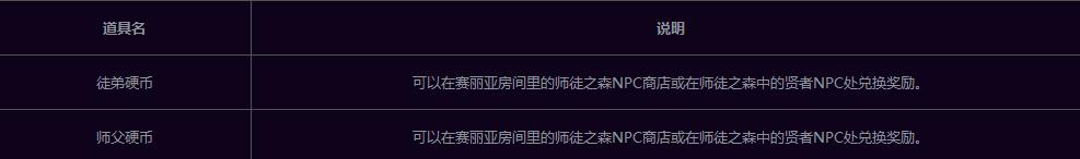 dnf师徒结对活动网址 dnf师徒结对活动介绍