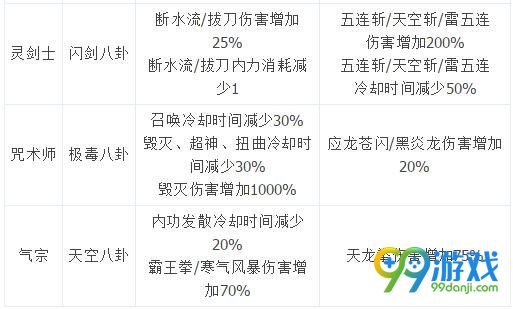 剑灵黑风八卦牌属性 韩服7月6日新增全新黑风八卦牌