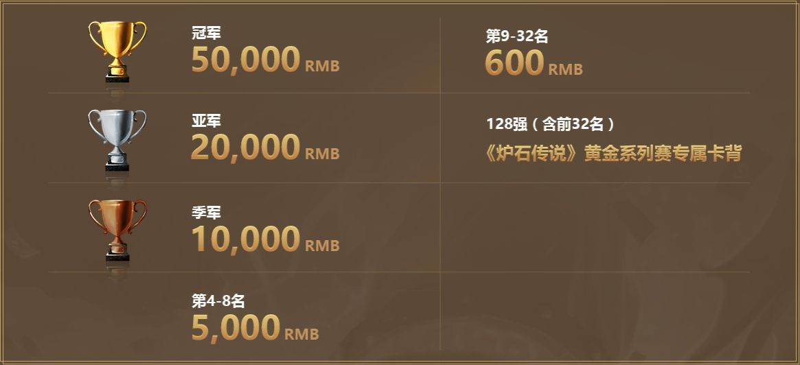 炉石传说黄金公开赛30日正式开启 参与观赛领取胜利之悦卡背