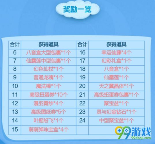 QQ炫舞炫舞福彩活动网址 炫舞福彩刮福彩券赢奖励