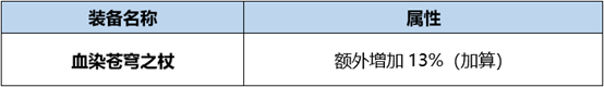 DNF亡魂主宰BUFF换装怎么搭 DNF起源版本亡魂主宰BUFF换装攻略