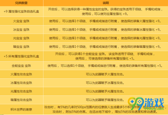 dnf永恒不变的童心活动攻略 永恒不变的童心活动解析