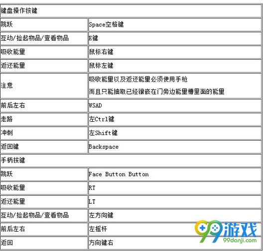 图灵测试怎么操作 图灵测试按键操作一览