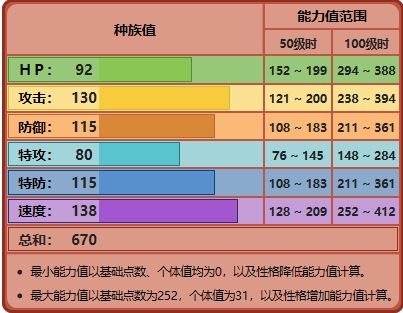 宝可梦剑盾神兽有哪些 宝可梦剑盾神兽属性详情一览
