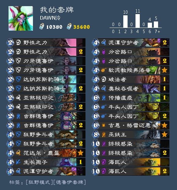 炉石传说狂野模式德鲁伊套牌强势推荐-炉石传说德鲁伊63%胜率卡组推荐